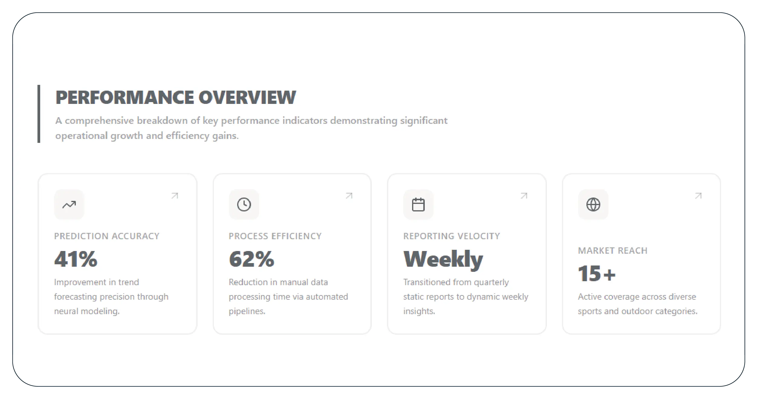 Results & Key Metrics